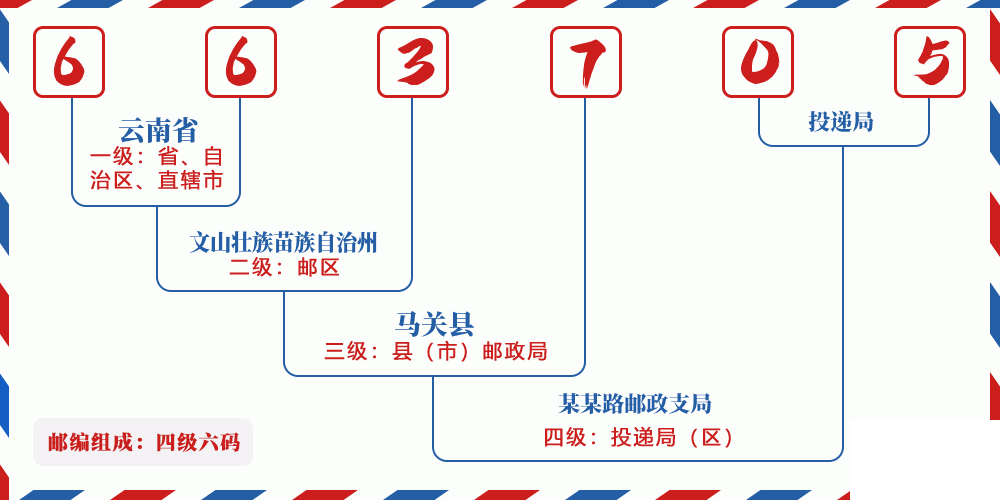 邮编663705含义