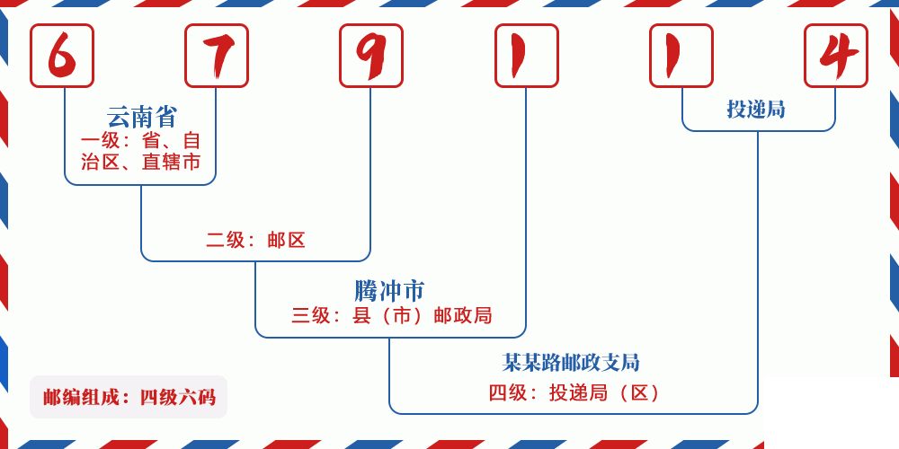 邮编679114含义