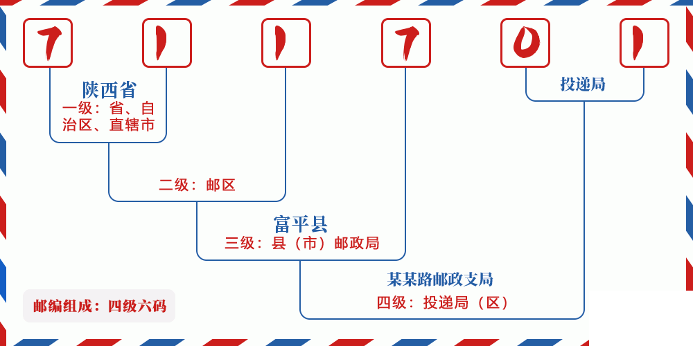 邮编711701含义