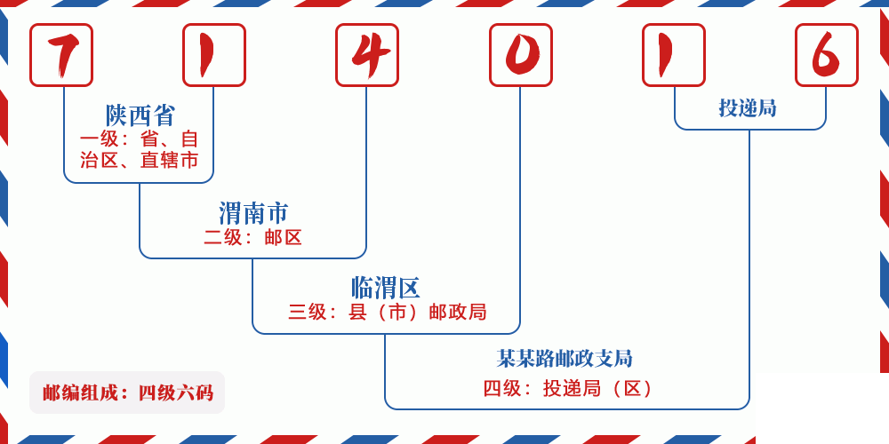 邮编714016含义