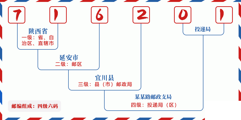 邮编716201含义