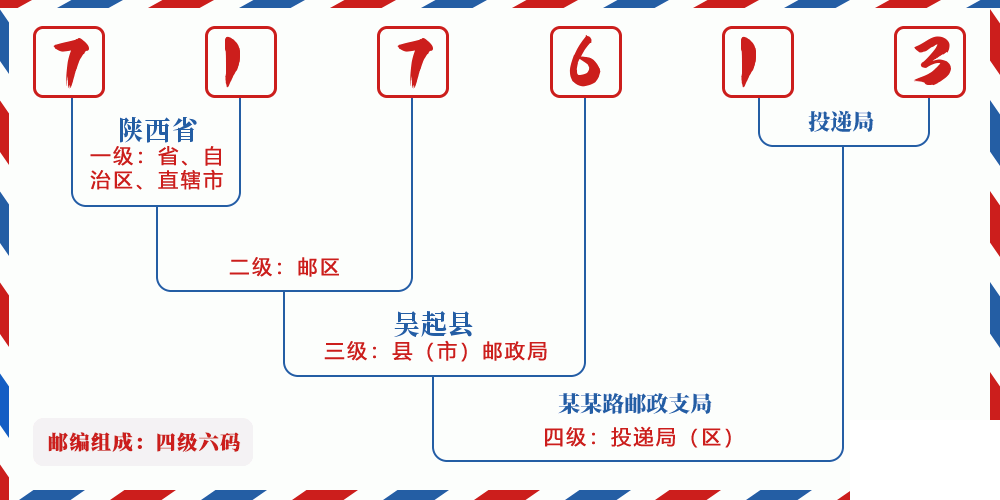 邮编717613含义