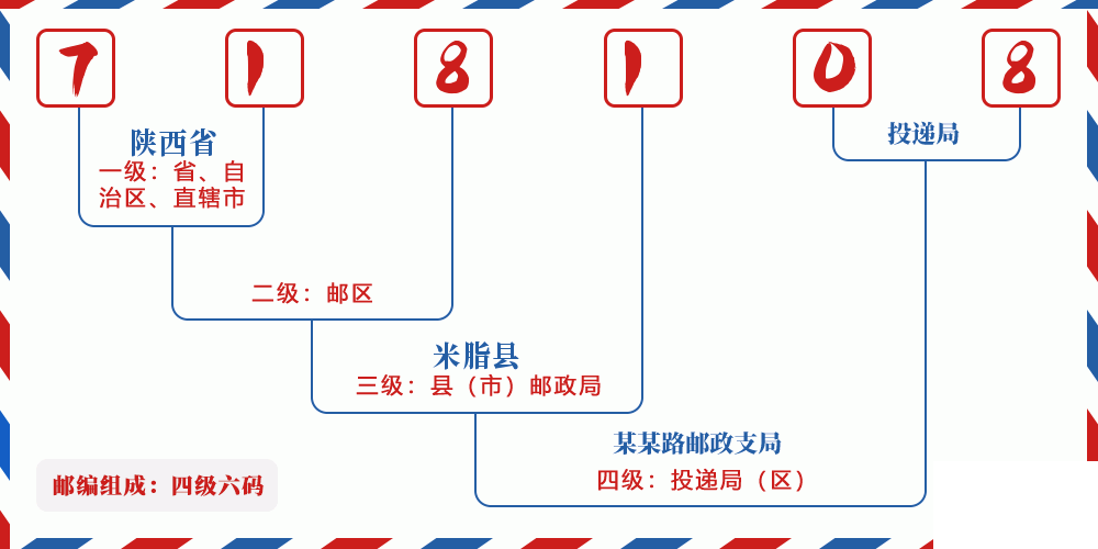 邮编718108含义