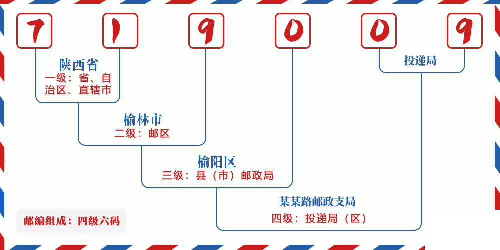 邮编719009含义