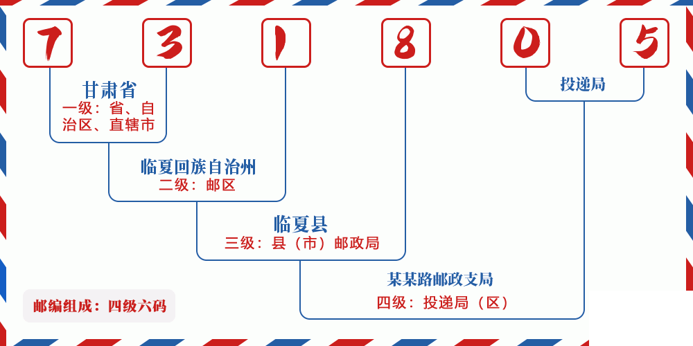 邮编731805含义