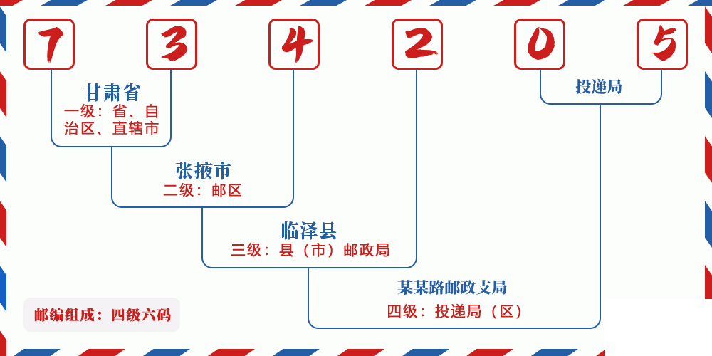 邮编734205含义