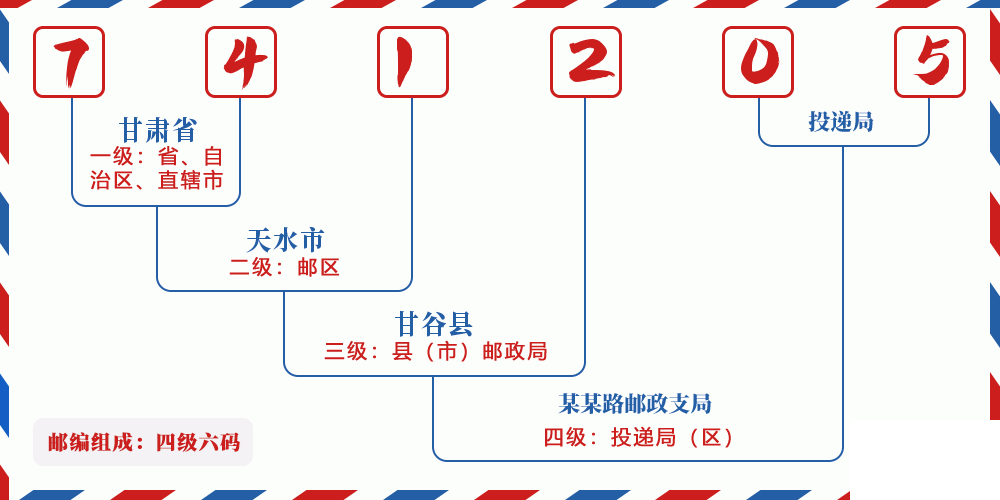 邮编741205含义