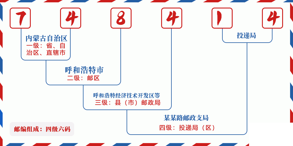 邮编748414含义