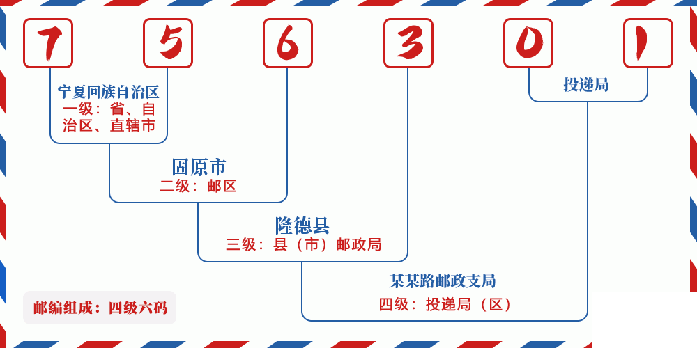 邮编756301含义