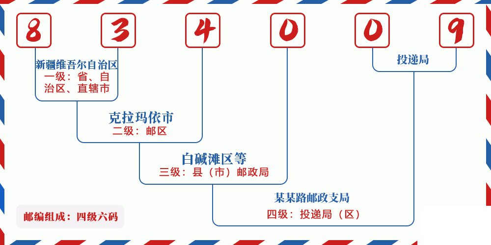 邮编834009含义