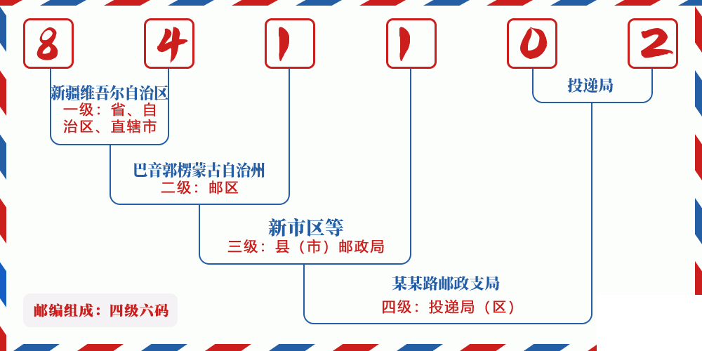 邮编841102含义