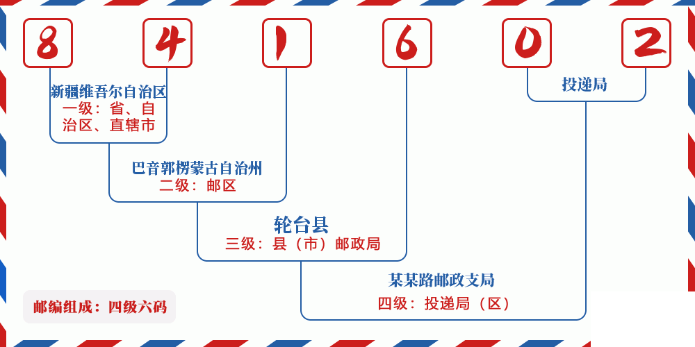邮编841602含义