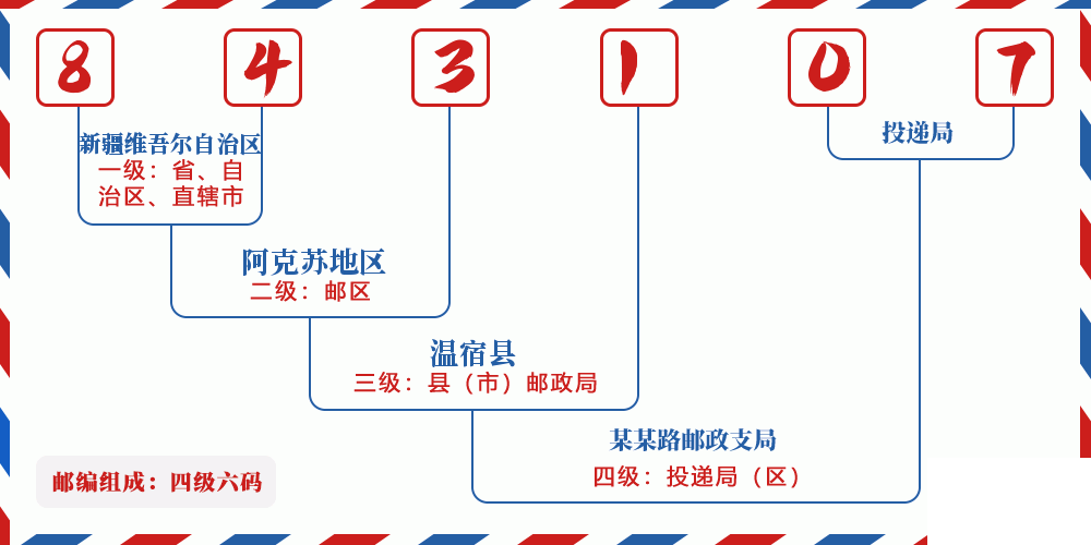 邮编843107含义