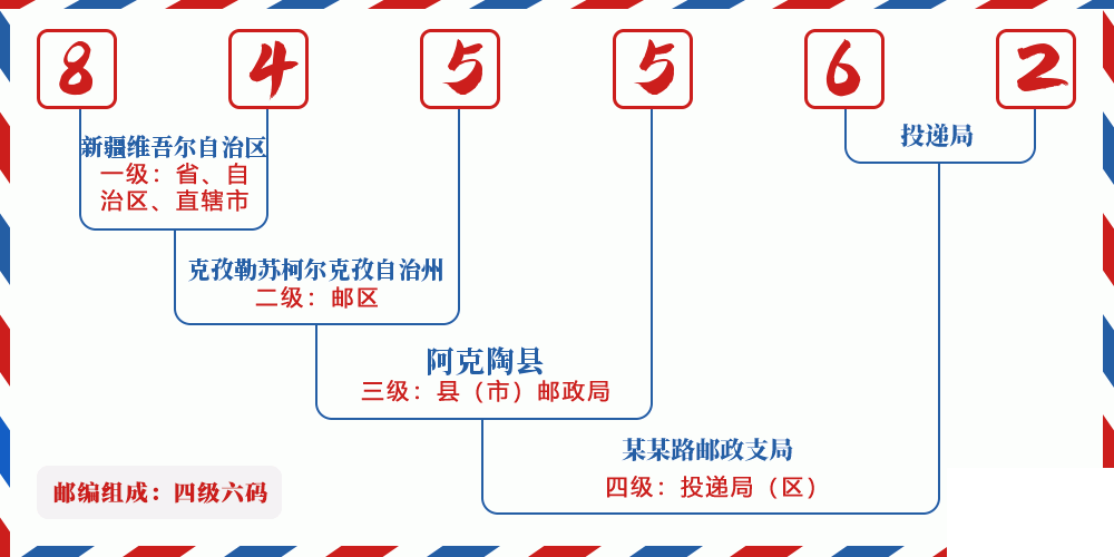 邮编845562含义