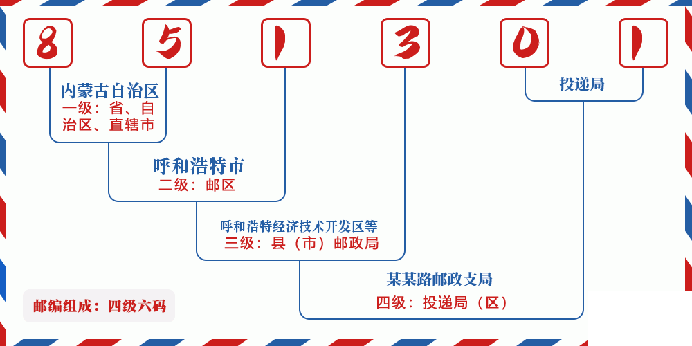 邮编851301含义