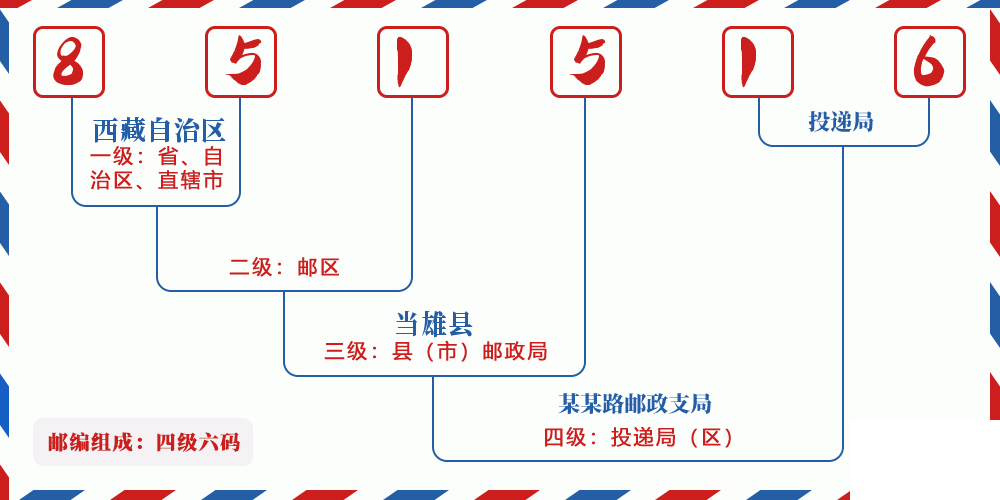 邮编851516含义