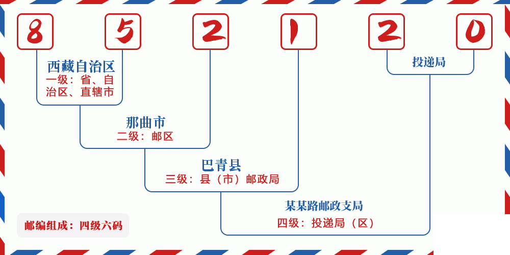 邮编852120含义