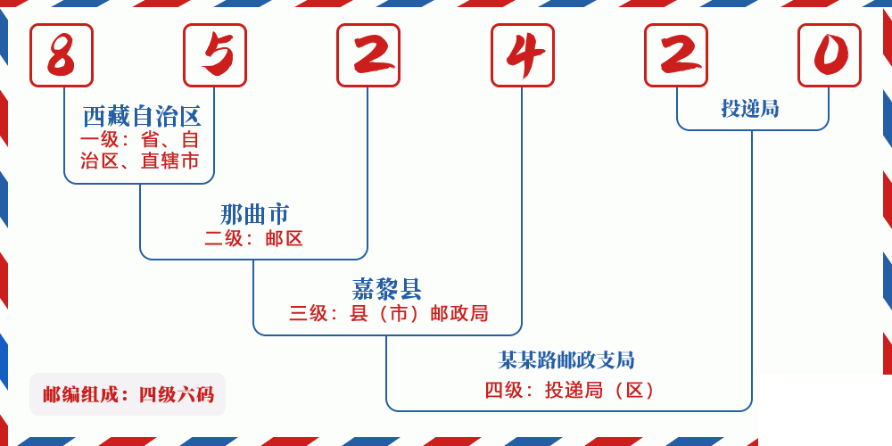 邮编852420含义
