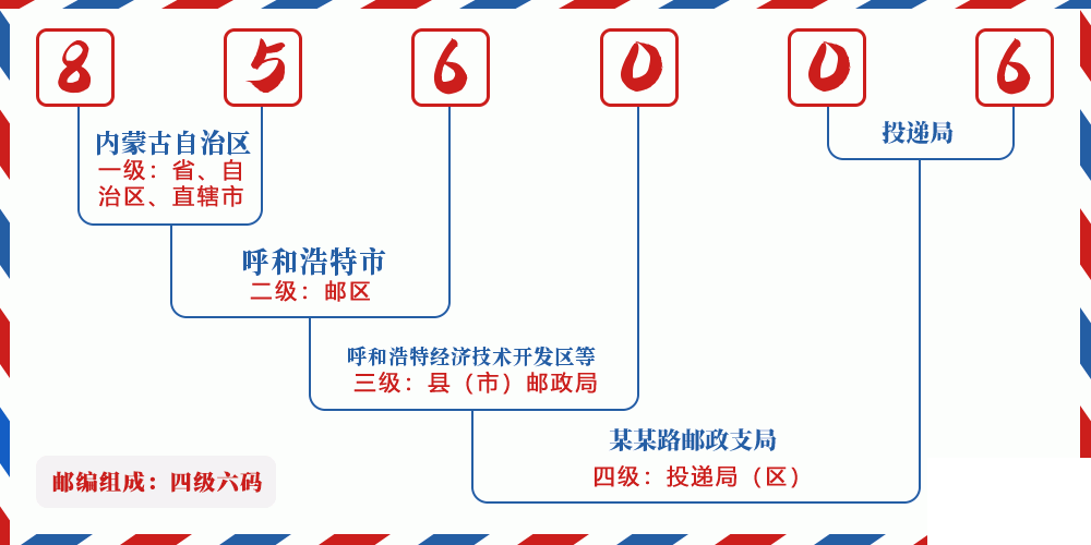 邮编856006含义