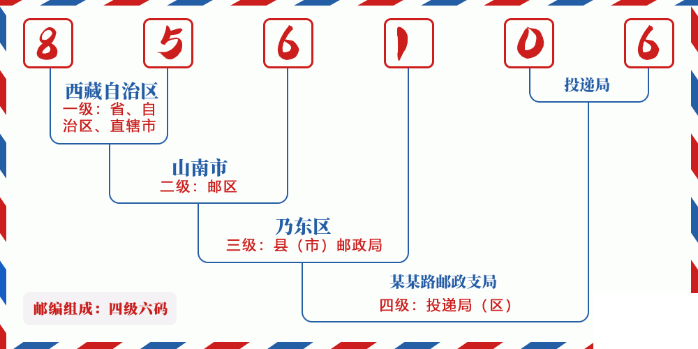 邮编856106含义
