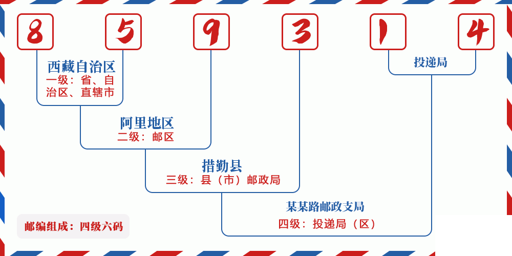 邮编859314含义