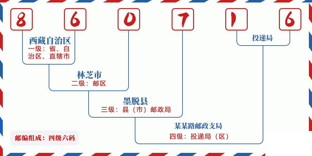 邮编860716含义